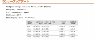 名古屋シティマラソン2016結果