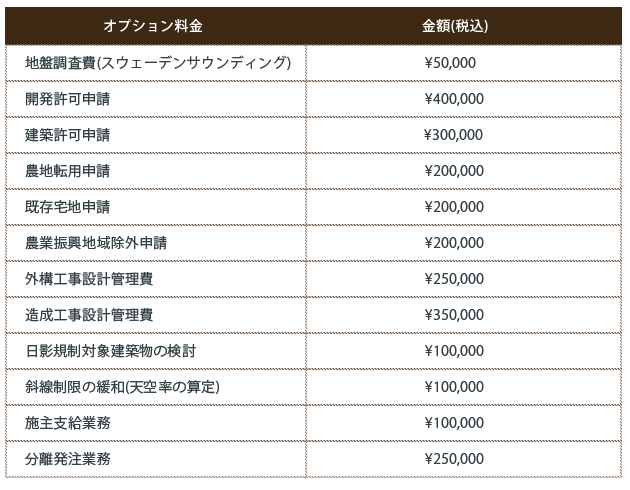 オプション料金表